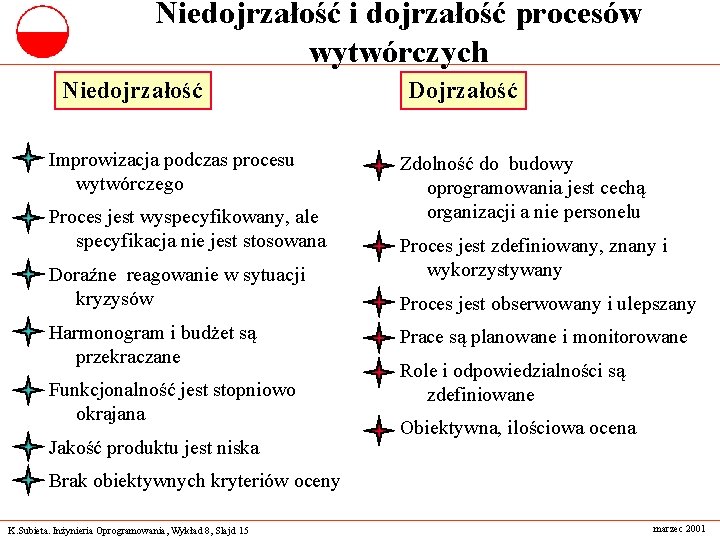 Niedojrzałość i dojrzałość procesów wytwórczych Niedojrzałość Improwizacja podczas procesu wytwórczego Proces jest wyspecyfikowany, ale