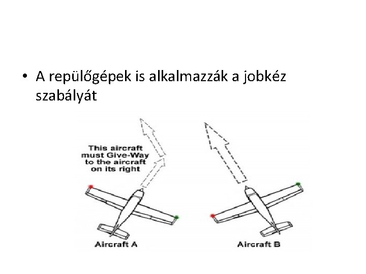  • A repülőgépek is alkalmazzák a jobkéz szabályát 