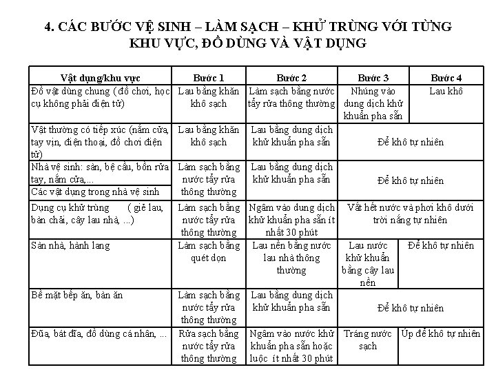 4. CÁC BƯỚC VỆ SINH – LÀM SẠCH – KHỬ TRÙNG VỚI TỪNG KHU