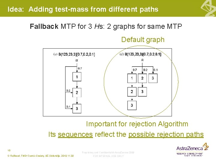 Idea: Adding test-mass from different paths Fallback MTP for 3 Hs: 2 graphs for