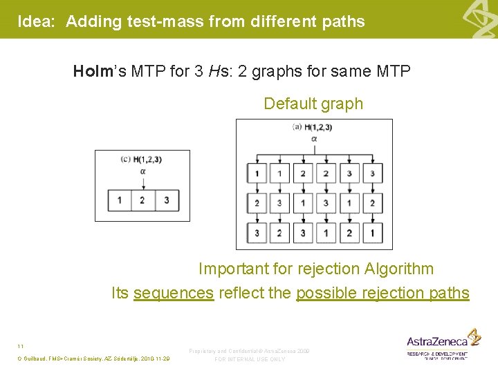 Idea: Adding test-mass from different paths Holm’s MTP for 3 Hs: 2 graphs for