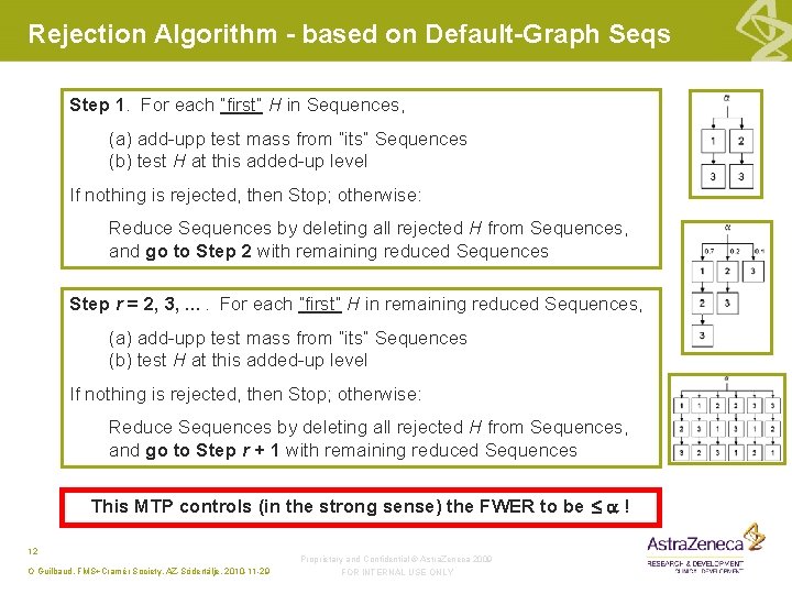 Rejection Algorithm - based on Default-Graph Seqs Step 1. For each ”first” H in