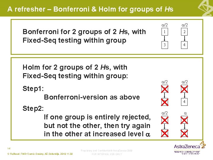 A refresher – Bonferroni & Holm for groups of Hs Bonferroni for 2 groups