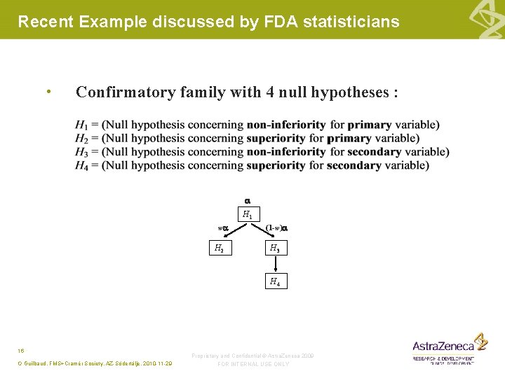Recent Example discussed by FDA statisticians • Confirmatory family with 4 null hypotheses :