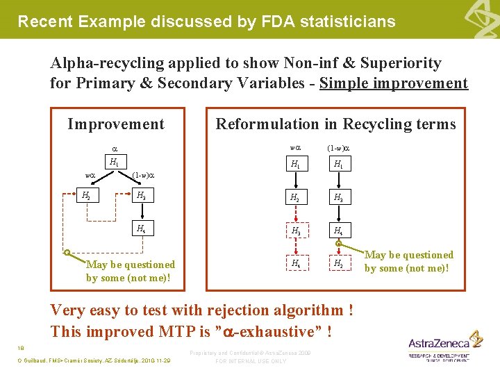 Recent Example discussed by FDA statisticians Alpha-recycling applied to show Non-inf & Superiority for
