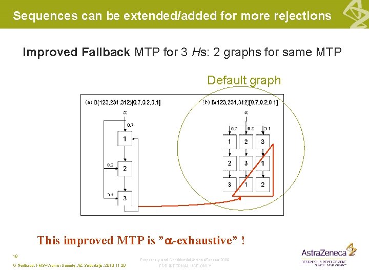 Sequences can be extended/added for more rejections Improved Fallback MTP for 3 Hs: 2