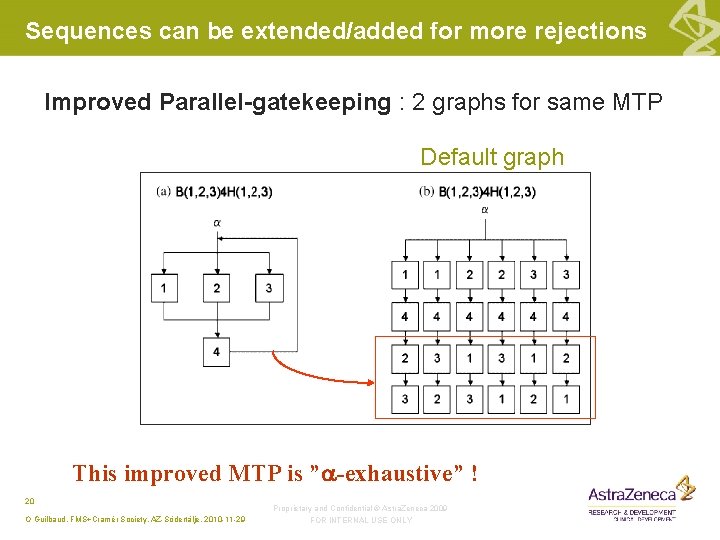 Sequences can be extended/added for more rejections Improved Parallel-gatekeeping : 2 graphs for same