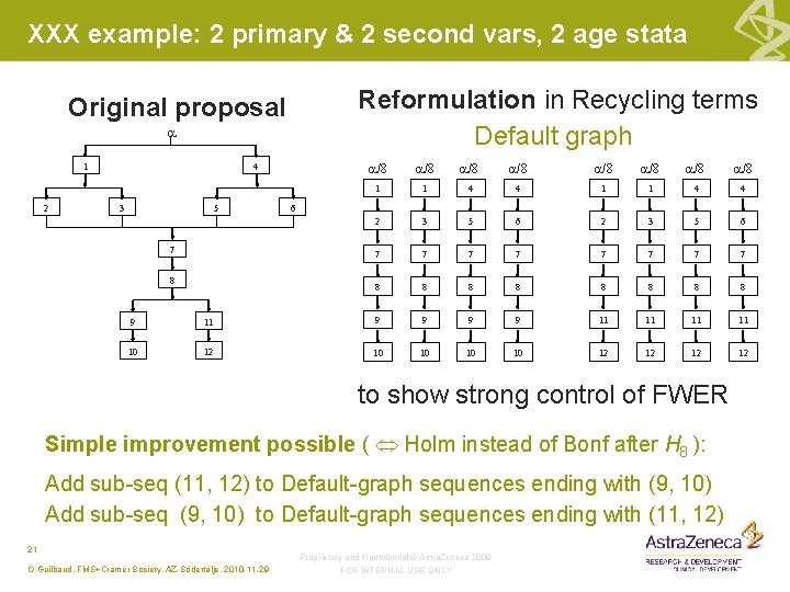 XXX example: 2 primary & 2 second vars, 2 age stata Reformulation in Recycling