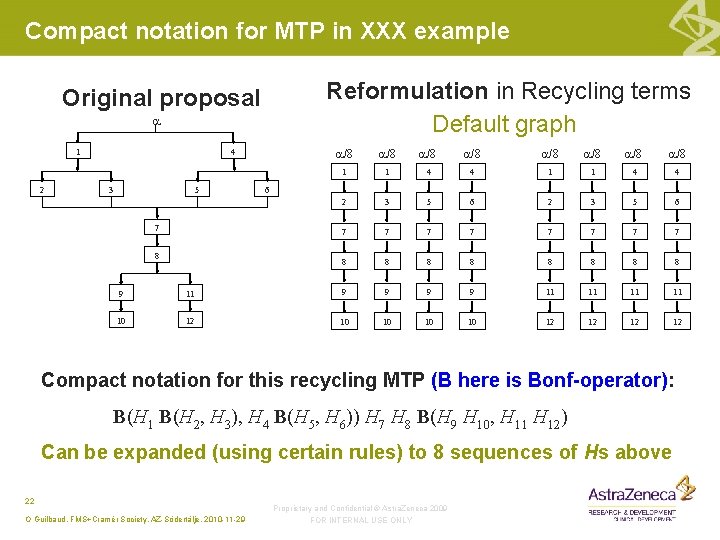 Compact notation for MTP in XXX example Reformulation in Recycling terms Default graph Original