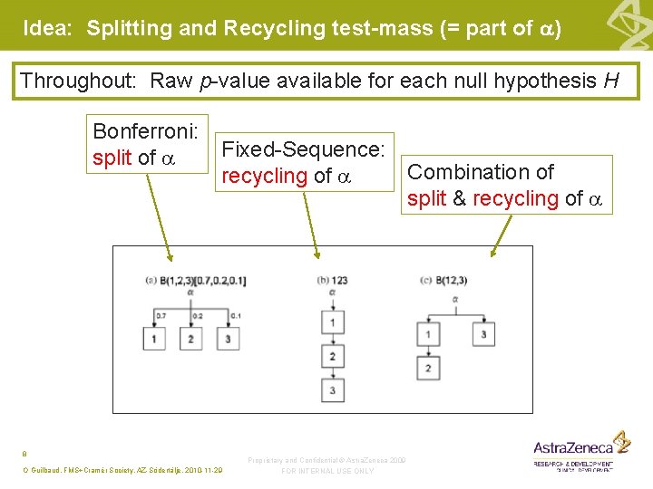 Idea: Splitting and Recycling test-mass (= part of ) Throughout: Raw p-value available for