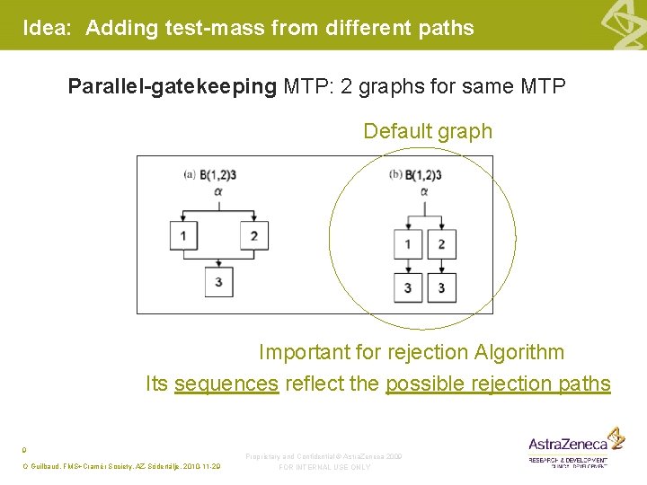 Idea: Adding test-mass from different paths Parallel-gatekeeping MTP: 2 graphs for same MTP Default