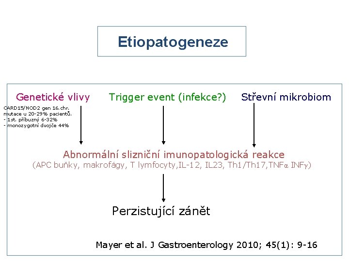 Etiopatogeneze Genetické vlivy Trigger event (infekce? ) Střevní mikrobiom CARD 15/NOD 2 gen 16.