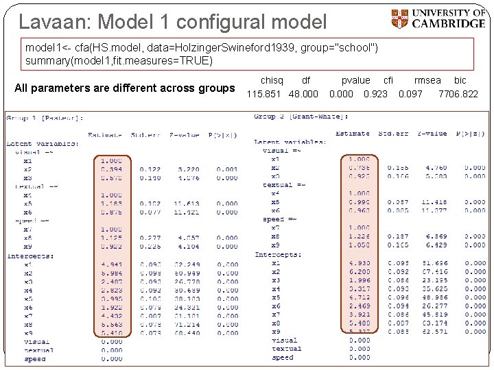 Lavaan: Model 1 configural model 1<- cfa(HS. model, data=Holzinger. Swineford 1939, group="school") summary(model 1,