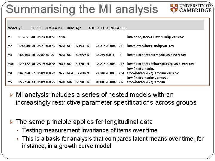 Summarising the MI analysis Model χ2 DF CFI RMSEA BIC Base Δχ2 ΔDF ΔCFI