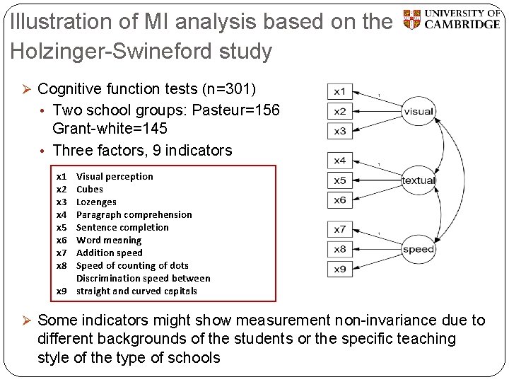 Illustration of MI analysis based on the Holzinger-Swineford study Ø Cognitive function tests (n=301)