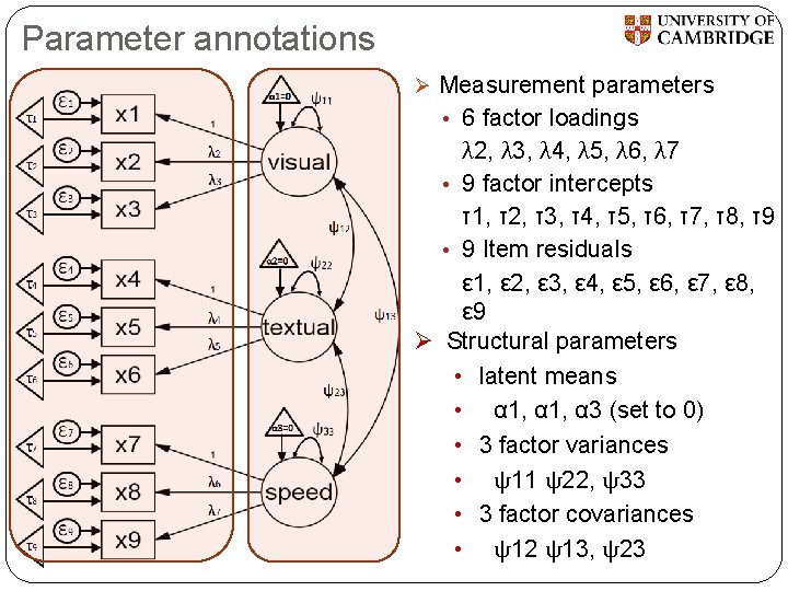 Parameter annotations Ø Measurement parameters • 6 factor loadings λ 2, λ 3, λ