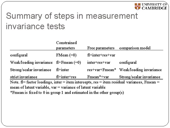 Summary of steps in measurement invariance tests Constrained parameters Free parameters configural FMean (=0)