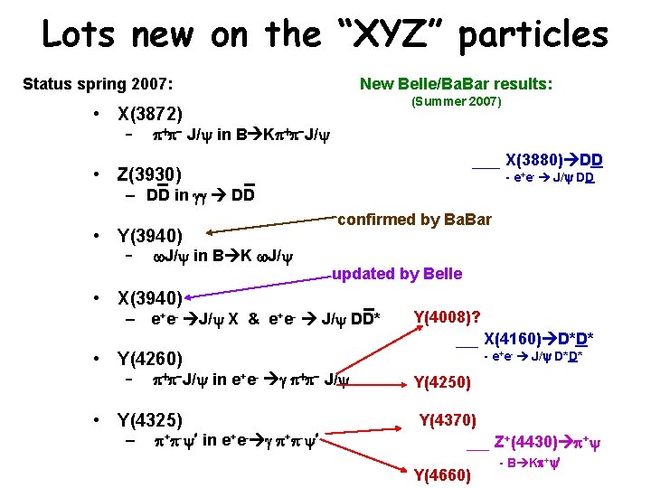 Lots new on the “XYZ” particles Status spring 2007: New Belle/Ba. Bar results: (Summer