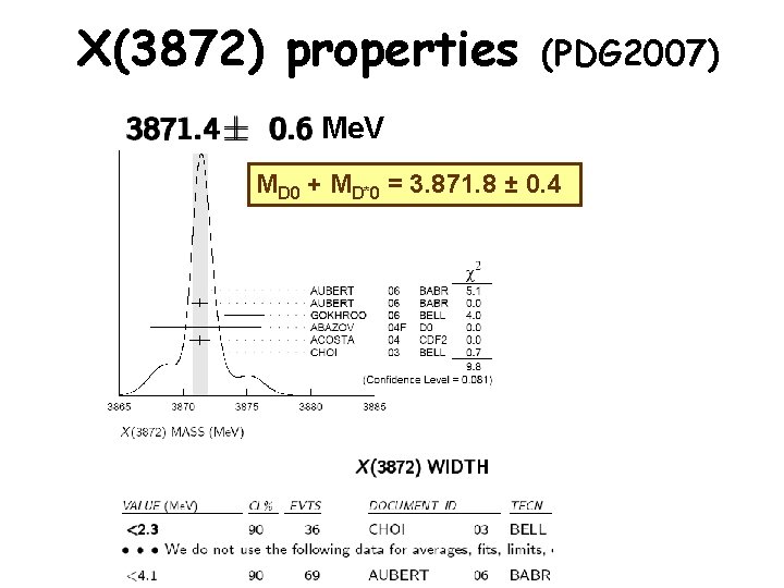 X(3872) properties (PDG 2007) Me. V MD 0 + MD*0 = 3. 871. 8