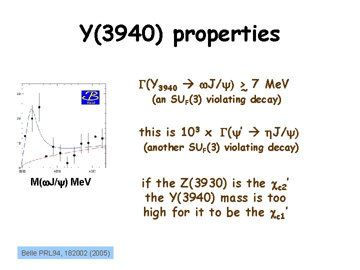 Y(3940) properties G(Y 3940 w. J/ ) >~ 7 Me. V (an SUF(3) violating