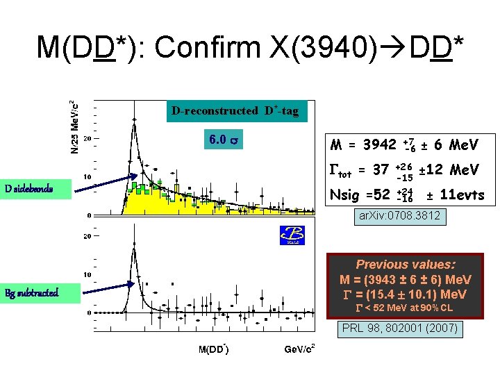 M(DD*): Confirm X(3940) DD* D-reconstructed D*-tag 6. 0 M = 3942 Gtot = 37