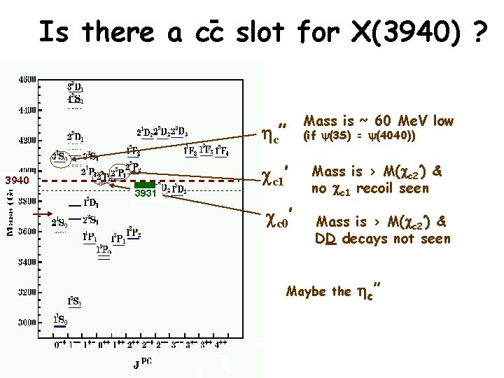 Is there a cc slot for X(3940) ? hc ” 3940 3931 cc 1’