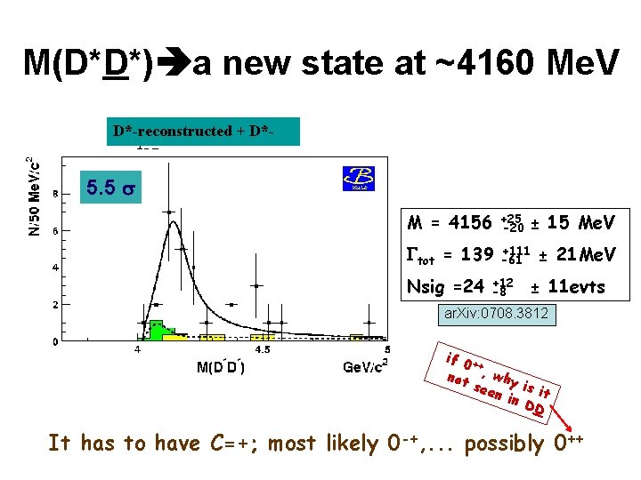 M(D*D*) a new state at ~4160 Me. V D*-reconstructed + D*tag 5. 5 M