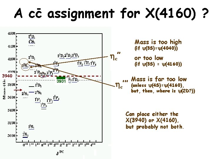 A cc assignment for X(4160) ? Mass is too high (if (3 S)= (4040))