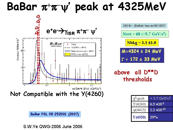 D 1 D D D 2 Ba. Bar + - ’ peak at 4325