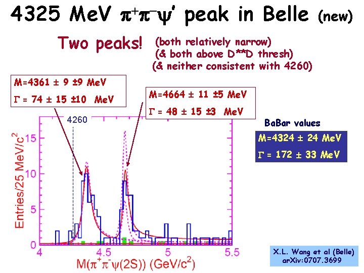 4325 Me. V + - ’ peak in Belle Two peaks! M=4361 9 ±