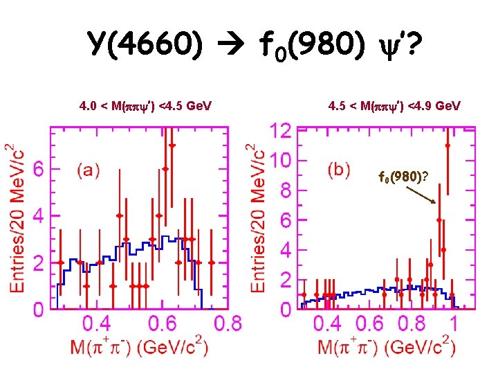 Y(4660) f 0(980) ’? 4. 0 < M( ’) <4. 5 Ge. V 4.