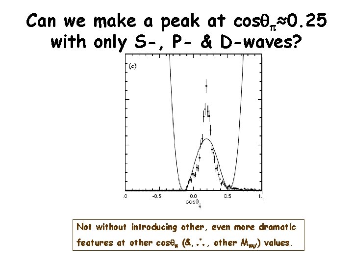 Can we make a peak at cosq ≈0. 25 with only S-, P- &