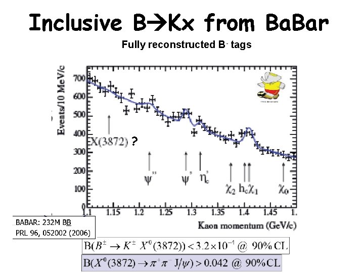 Inclusive B Kx from Ba. Bar Fully reconstructed B- tags ? 