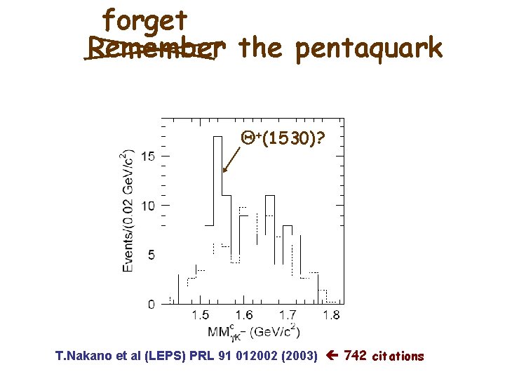 forget Remember the pentaquark Q+(1530)? T. Nakano et al (LEPS) PRL 91 012002 (2003)