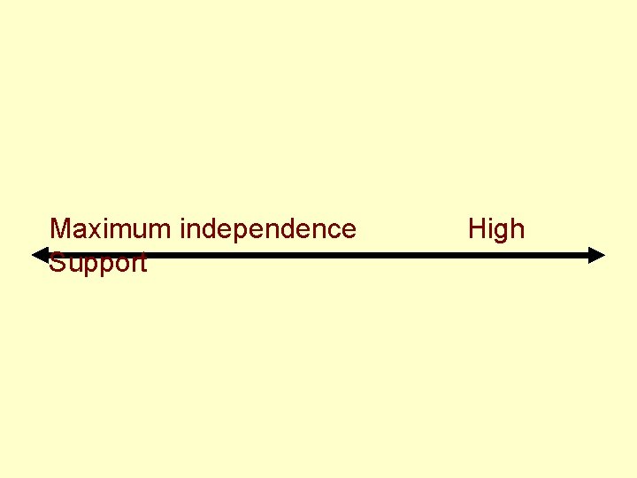 Maximum independence Support High 