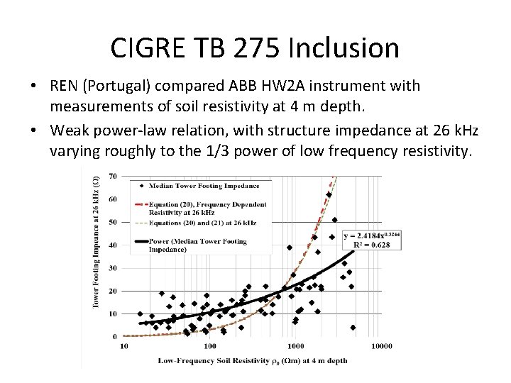 CIGRE TB 275 Inclusion • REN (Portugal) compared ABB HW 2 A instrument with