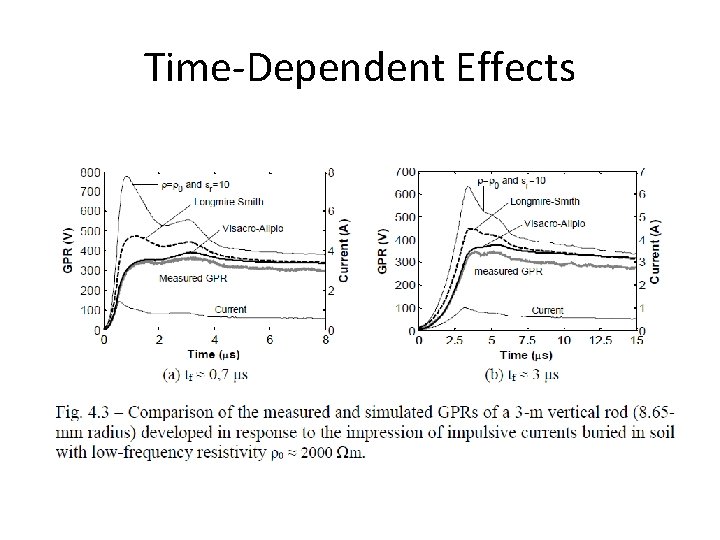 Time-Dependent Effects 