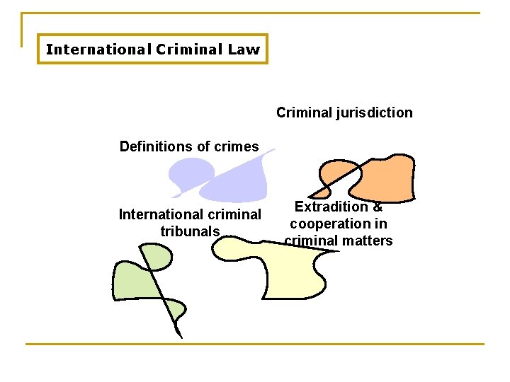 International Criminal Law Criminal jurisdiction Definitions of crimes International criminal tribunals Extradition & cooperation