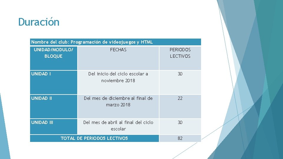 Duración Nombre del club: Programación de videojuegos y HTML UNIDAD/MODULO/ BLOQUE FECHAS PERIODOS LECTIVOS