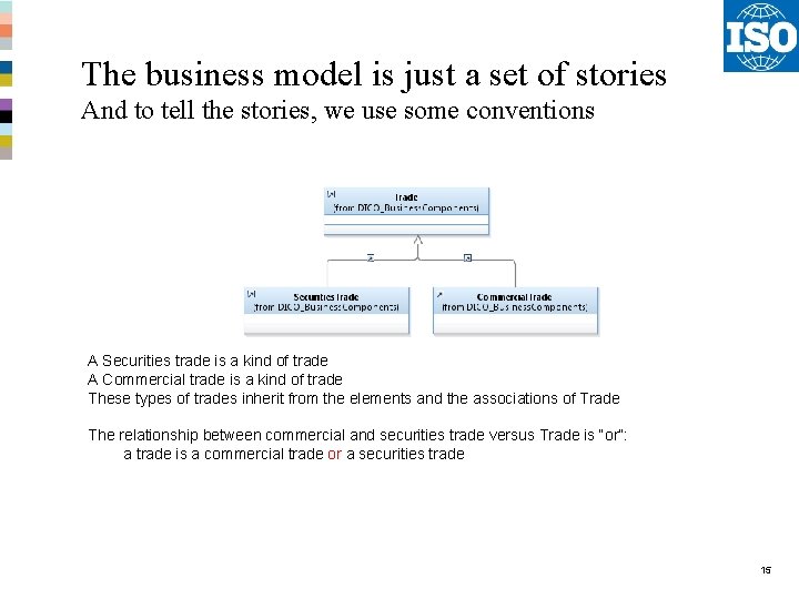 The business model is just a set of stories And to tell the stories,