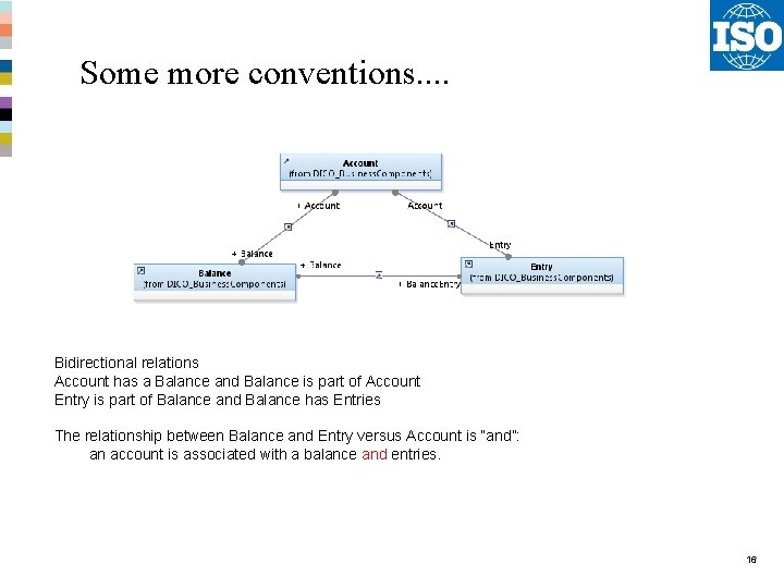 Some more conventions. . Bidirectional relations Account has a Balance and Balance is part