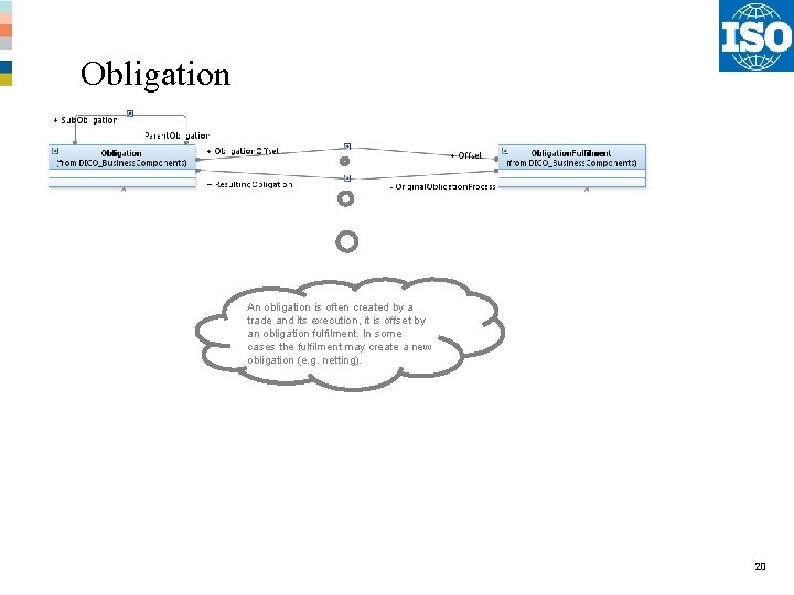 Obligation An obligation is often created by a trade and its execution, it is Obligation An obligation is often created by a trade and its execution, it is