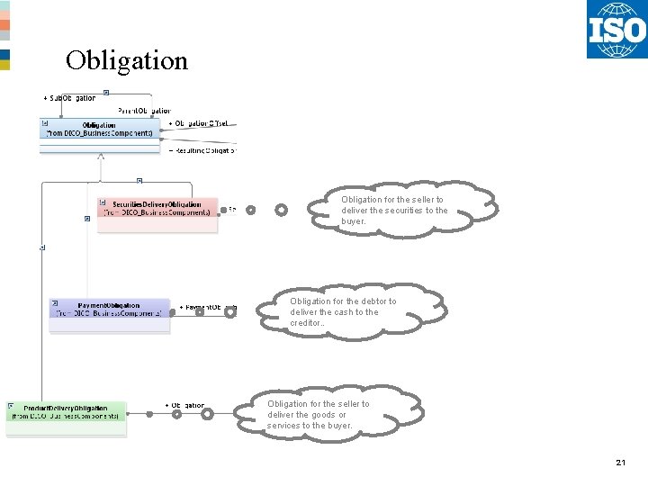 Obligation for the seller to deliver the securities to the buyer. Obligation for the Obligation for the seller to deliver the securities to the buyer. Obligation for the