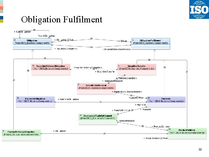 Obligation Fulfilment 22 