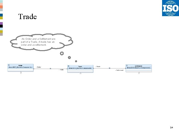 Trade An Order and a Settlement are part of a Trade. A trade has