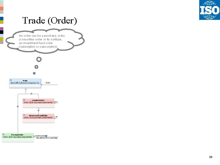 Trade (Order) An order can be a purchase order, a securities order or its Trade (Order) An order can be a purchase order, a securities order or its