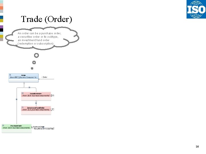 Trade (Order) An order can be a purchase order, a securities order or its