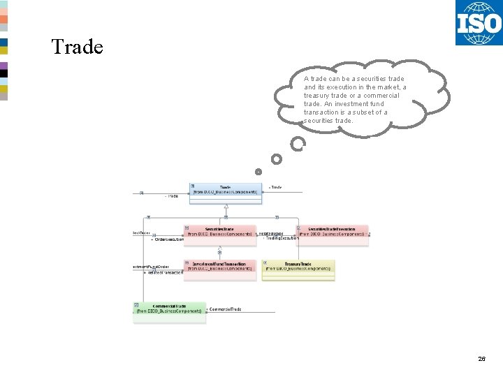 Trade A trade can be a securities trade and its execution in the market,