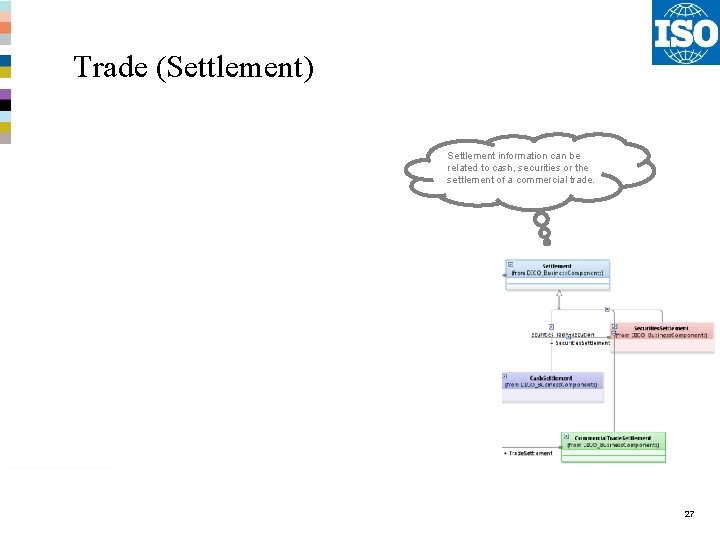 Trade (Settlement) Settlement information can be related to cash, securities or the settlement of