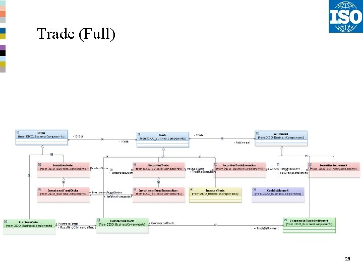 Trade (Full) 28 